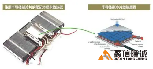 12705半导体造冷片的造冷能力有多大？？？？？？